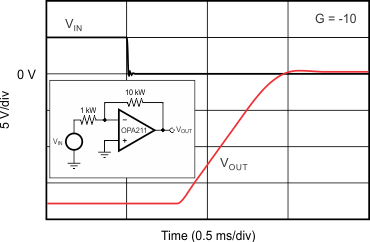 OPA211 OPA2211 tc_neg_recov_bos377.gif