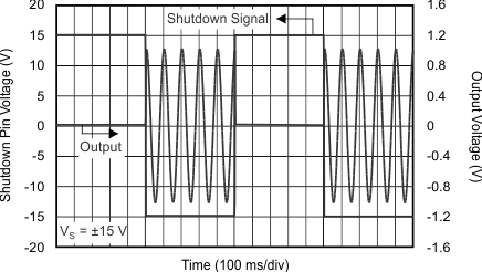 OPA211 OPA2211 tc_trans_on_off_bos377.gif