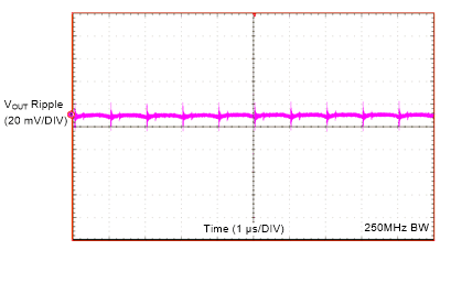 LMZM23601 Output Ripple 250-MHz BW GUID-09354DDF-57B1-4217-966D-0D7EAFA6F9A8-low.gif