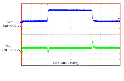 LMZM23601 Load Transient GUID-9292979A-60D5-471D-9F14-7C009A696BB5-low.gif