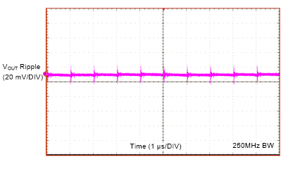 LMZM23601 Output Ripple 250-MHz BW GUID-95E3591F-DD87-48A2-AFEF-2E0C83DFF3FF-low.gif