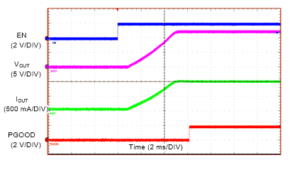 LMZM23601 Start-up With 24-V Input GUID-B5FCB287-30F1-46E7-8322-C265F5781273-low.gif