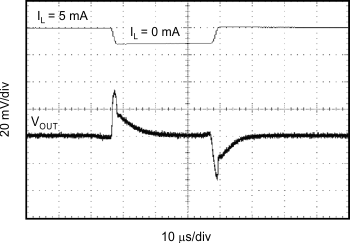 REF30 REF30E 0mA 至 5mA 负载瞬态