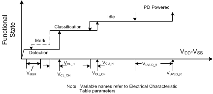 TPS2372 Threshold_Voltages_SLUSCD1.gif