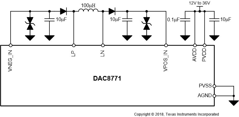 DAC8771 SLASEE2_BothDCDC.gif