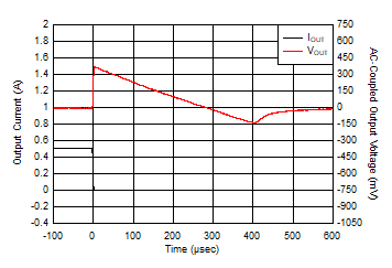 TPS7A26 D038_SBVS290.gif