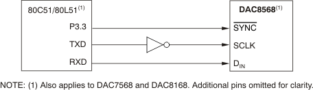 DAC7568 DAC8168 DAC8568 interf_80c51_bas430.gif
