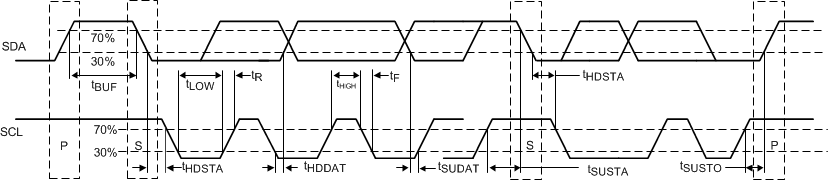TUSB1064 Timing_Diagram_Definitions_SLLSEV7.gif