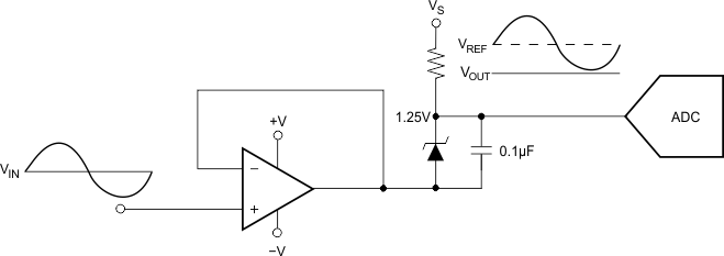 REF1112 application-schematic-06-ref1112-provides-a-level-shift-to-achieve-full-adc-input-range-sbos283.gif