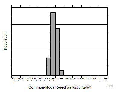 INA381 D009_SBOS741.gif