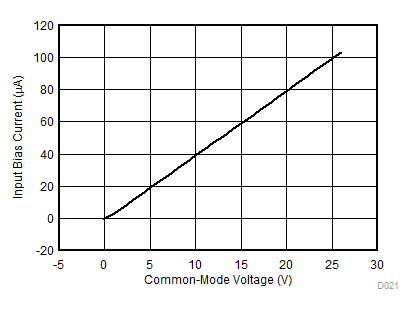 INA381 D021_SBOS741.gif