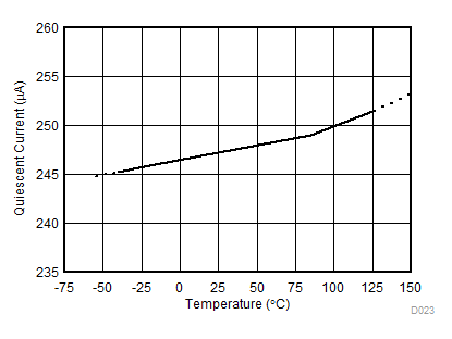 INA381 D023_SBOS848.gif