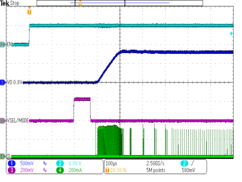TPS62800 TPS62801 TPS62802 TPS62806 TPS62807 TPS62808 TPS62801 启动,VOUT = 0.8V TPS62800 TPS62801 TPS62802 TPS62806 TPS62807 TPS62808 TPS62801 启动,VOUT = 0.8V