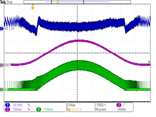 TPS62800 TPS62801 TPS62802 TPS62806 TPS62807 TPS62808 交流负载扫描节能模式 TPS62800 TPS62801 TPS62802 TPS62806 TPS62807 TPS62808 交流负载扫描节能模式