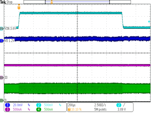 TPS62800 TPS62801 TPS62802 TPS62806 TPS62807 TPS62808 线路瞬态 PWM 模式 TPS62800 TPS62801 TPS62802 TPS62806 TPS62807 TPS62808 线路瞬态 PWM 模式