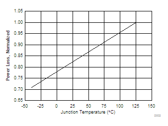 CSD86336Q3D D002_SLPS666.gif