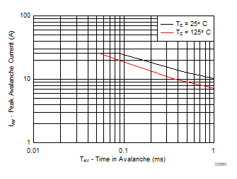 CSD86336Q3D D026_SLPS678.gif