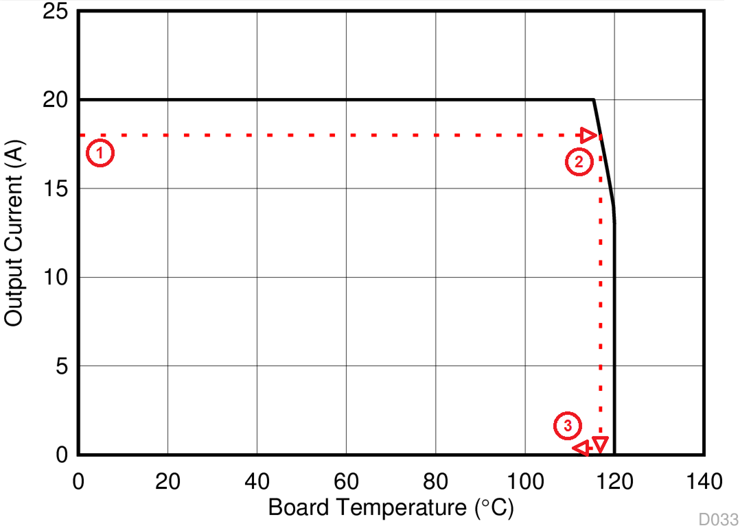 CSD86336Q3D D033_SLPS666.gif