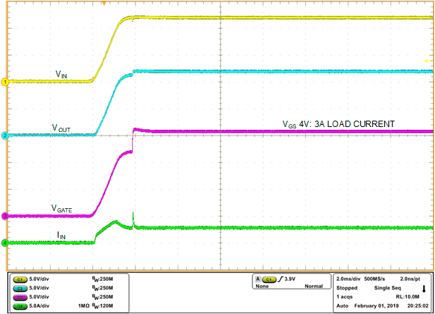 Startup with 3-A Load GUID-7947205F-73D2-44C0-A6DE-9B504B186E96-low.gif