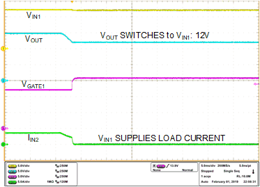 ORing
VIN2 to VIN1 Switch Over GUID-9586AC30-795A-466F-926C-DF3C3879C98B-low.gif