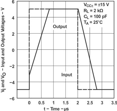 TL071 TL071A TL071B TL071H TL072 TL072A TL072B TL072H TL072M TL074 TL074A TL074B TL074H TL074M 电压输出器大信号脉冲响应