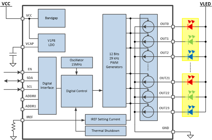 LP5018 LP5024 Block-Diagram.gif