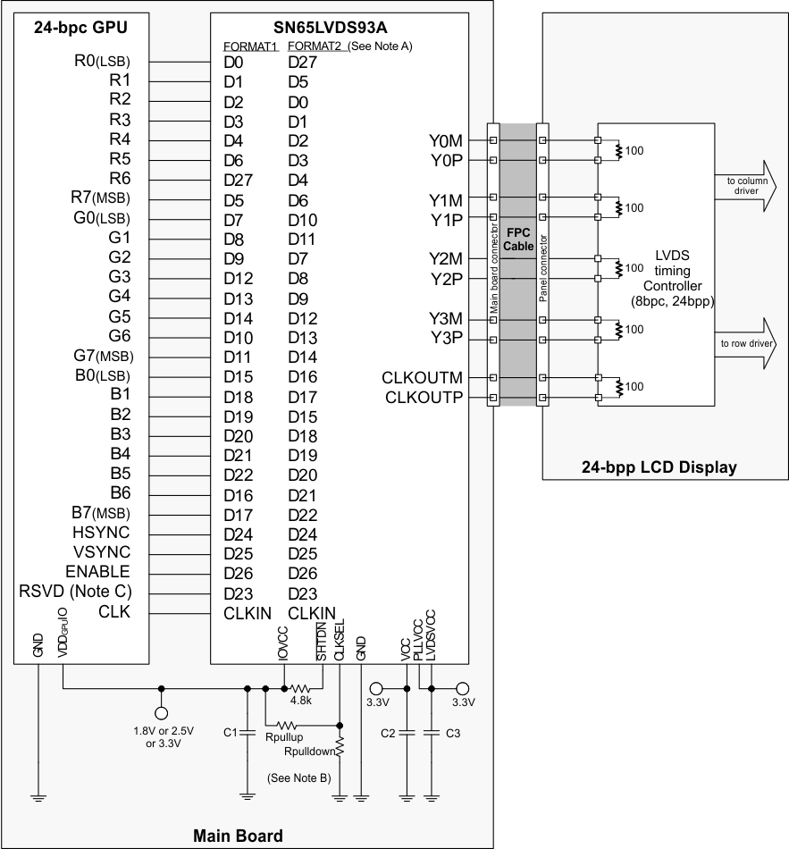 SN65LVDS93A lcd_24bit_llsem1.gif