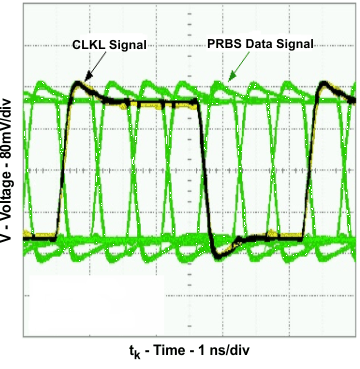SN65LVDS93A typ_prbs_llsem1.gif