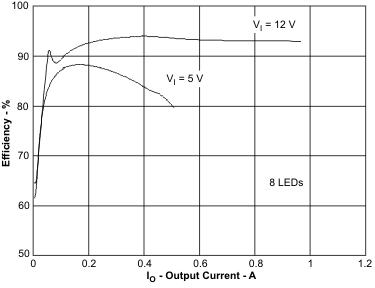 TPS61500 eff2_io_lvs893.gif