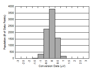 ADS1260 ADS1261 D031_SBAS760.gif