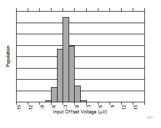 INA190 D001_SBOS863.gif