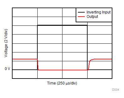 INA190 D034_SBOS863.gif