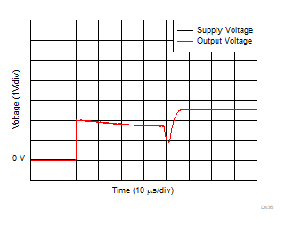 INA190 D036_SBOS863.gif