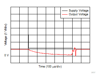 INA190 D037_SBOS863.gif
