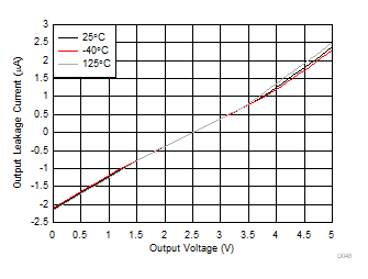 INA190 D048_SBOS863.gif