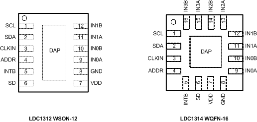 LDC1312 LDC1314 pin_conf_LDC131x_snoscz0.gif