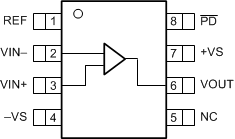 THS3491 DDA Package, 8-Pin HSOIC
With PowerPAD (Top View) GUID-5B1F9A32-B5AF-47BD-A643-68FEBD3C6449-low.gif