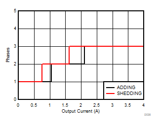 LP87561-Q1 LP87562-Q1 LP87563-Q1 LP87564-Q1 LP87565-Q1 D038_LP8756.gif
