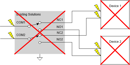 TMUX1072 scds382_no_ovp.gif