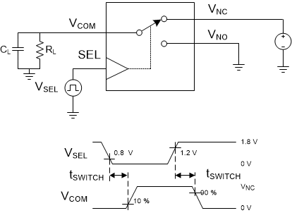 TMUX1072 scds382_tsk_switch_timing.gif