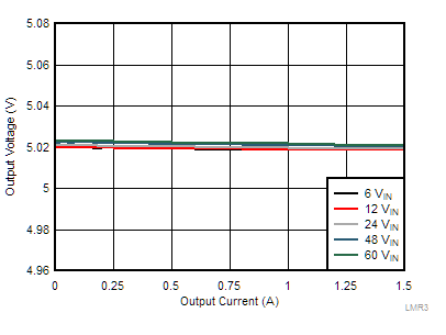 Load Regulation GUID-6402712F-1A18-43FE-9121-5C8550A314E0-low.gif