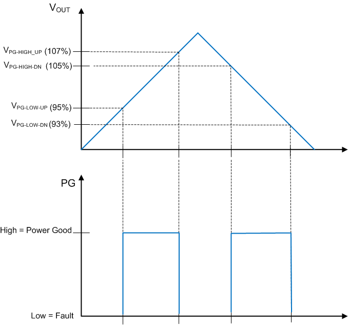 LMR36006 pgood_plot1.gif