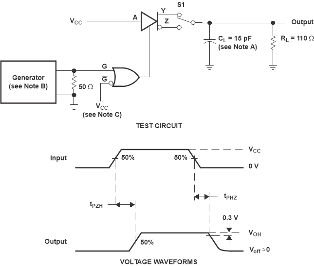 AM26LV31 Test
                        Circuit and Voltage Waveforms, tPZH and tPHZ