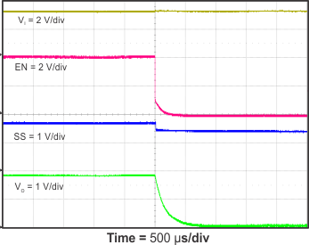 TPS54218 stop_en_slvs974.gif