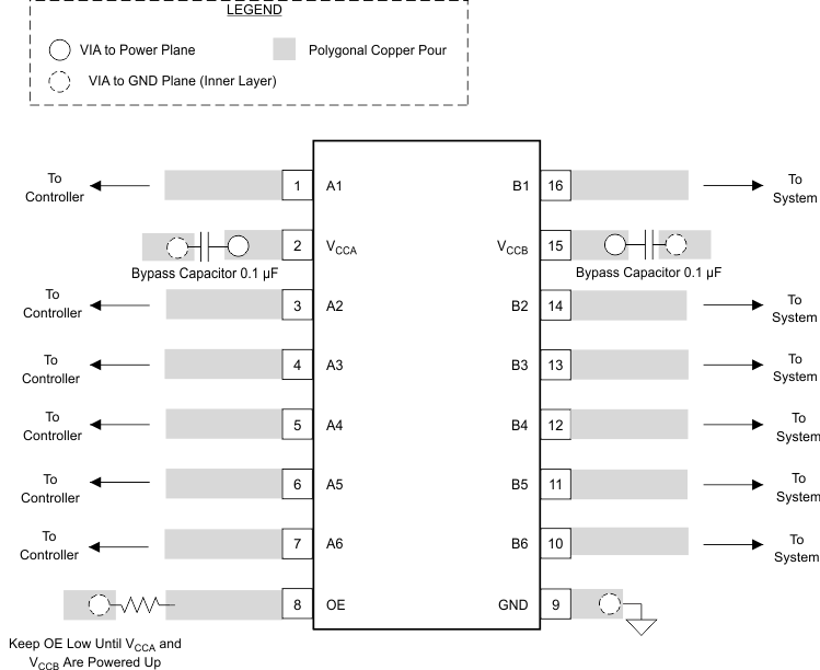 TXB0106-Q1 layout_SCES791.gif