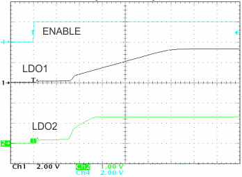 TPS650250 ldo_startup_lvs774.gif