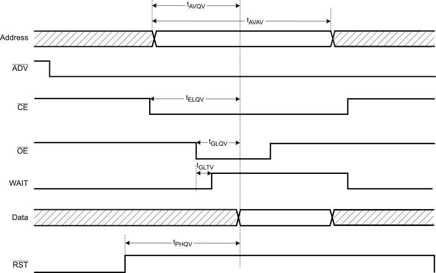 DLPC200 parallel_read_lps014.gif