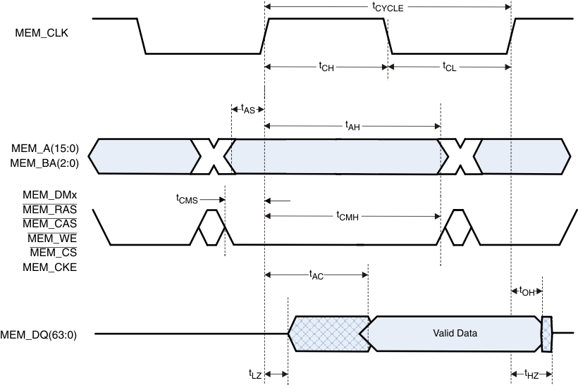 DLPC200 sdram_read_lps014.gif