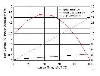 PD(INRUSH) Due to Inrush and Load Current GUID-53173B68-B721-46B5-942F-F67C963FB7D7-low.gif