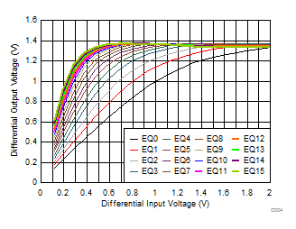 TUSB1046A-DCI D004_SLLSEV7.gif